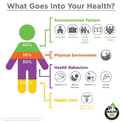 How Can Poor Physical Health Affect Your Social Health?