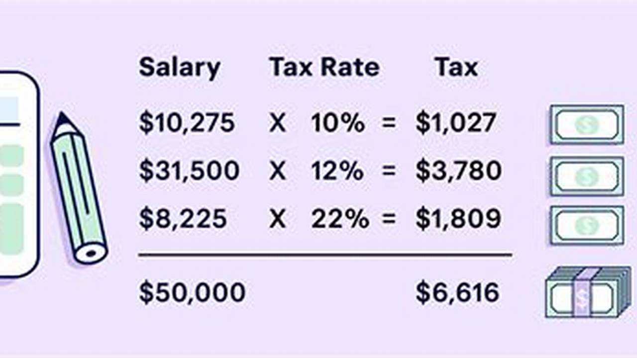 How Do I Calculate Estimated Taxes For 2024