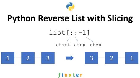 th?q=How%20Do%20I%20Reverse%20A%20Part%20(Slice)%20Of%20A%20List%20In%20Python%3F - Reverse Specific List Slice in Python: Tips and Tricks