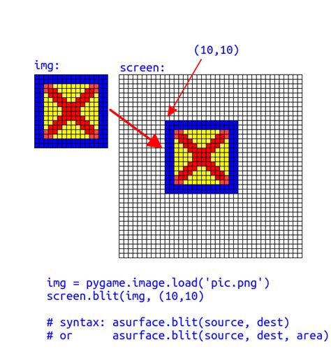 th?q=How Do I Scale A Pygame Image (Surface) With Respect To Its Center? - Scaling Pygame Images from Center | Easy Guide