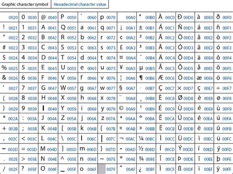 th?q=How Do I Specify A Range Of Unicode Characters - Specify Unicode Character Range in 10 Simple Steps