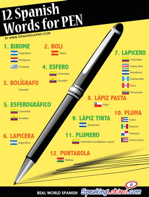 How Do You Say Pen in Spanish?