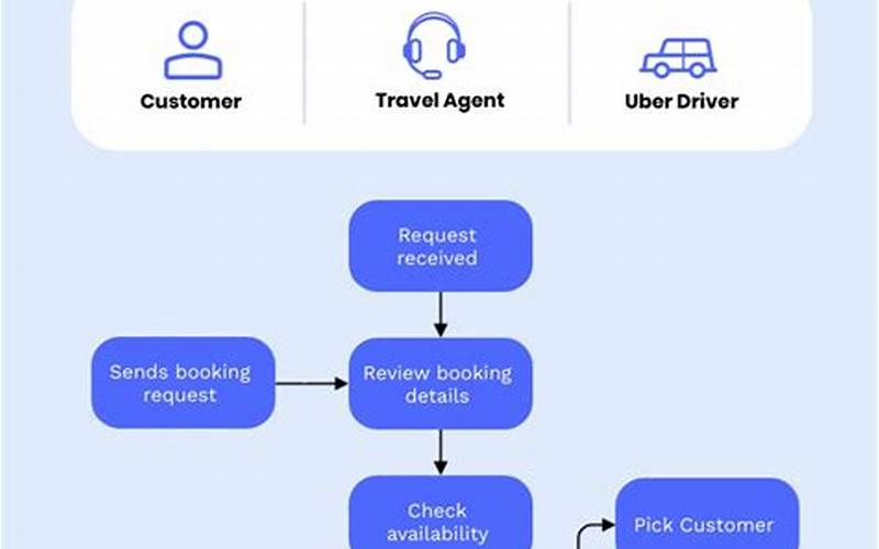 How Does A Business Travel System Work