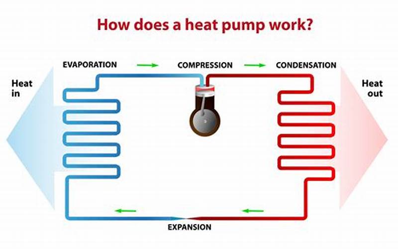 How Does A Heat Pump Work