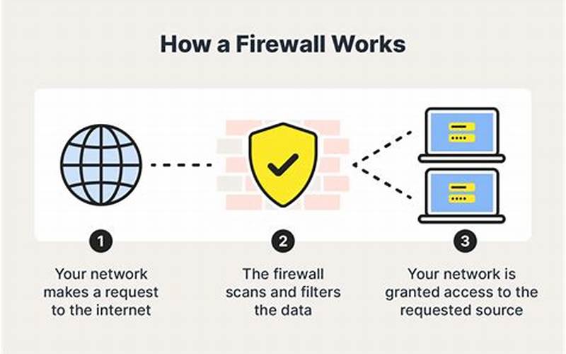 How Does Comodo Firewall Work?