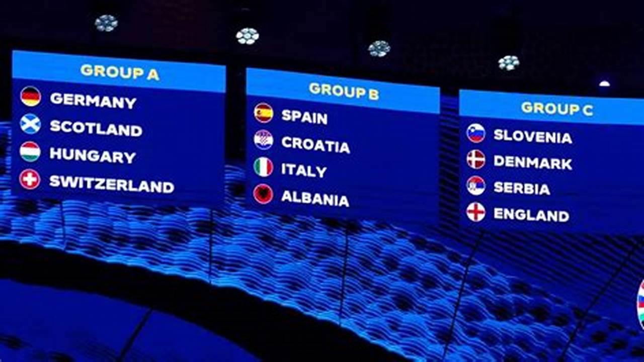 How Does Euro 2024 Draw Work
