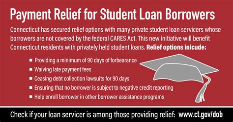 How Does Federal Loan Relief Work?
