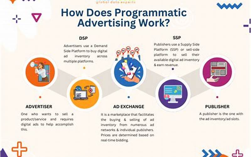 How Does Programmatic Print Advertising Work?