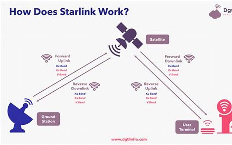How Does Starlink Work