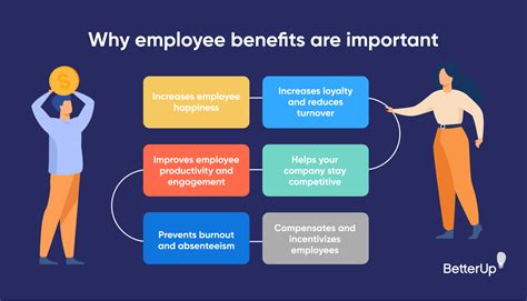 How Does it Benefit Employers?