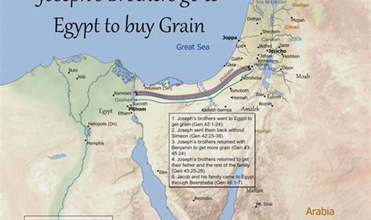 How Far Did Joseph's Brothers Travel To Egypt