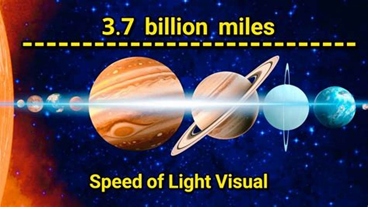 How Fast Does Light Move In Air