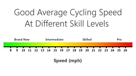 How Fast is 12 Mph Compared to Other Speeds?