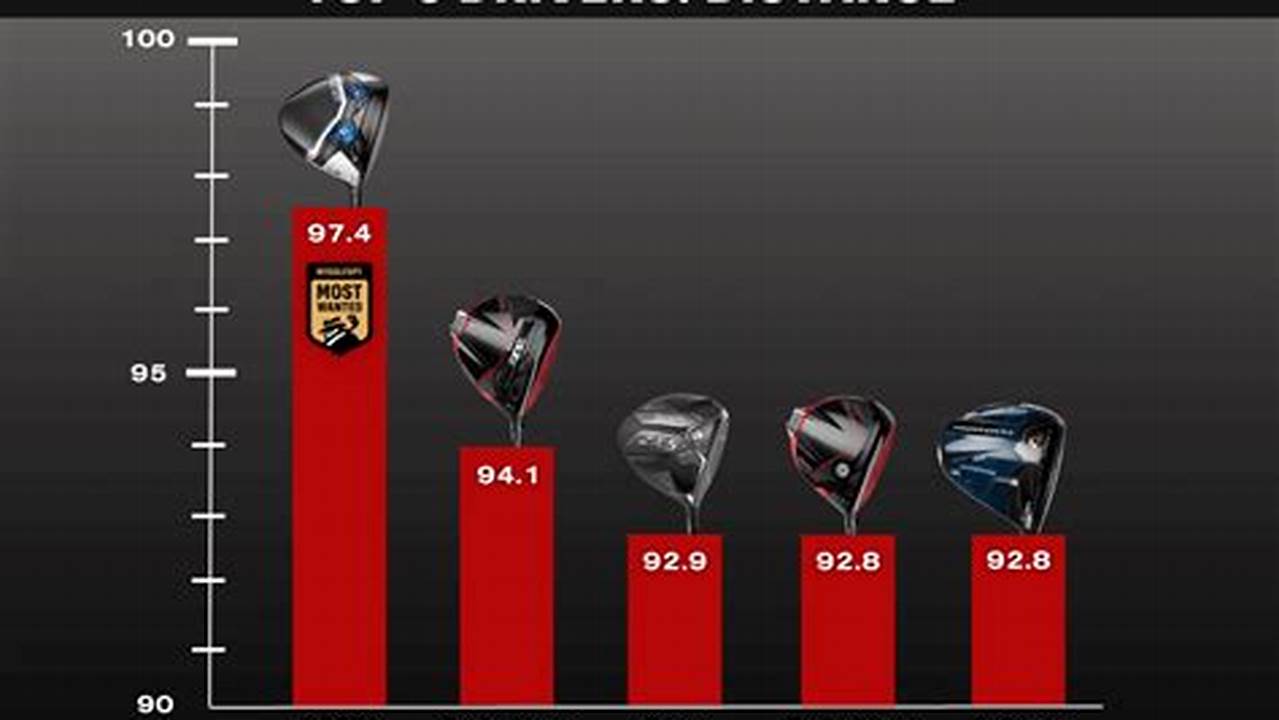 How Get Best Drivers 2024 Pc