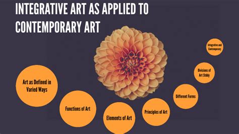 How Integrative Art is Used