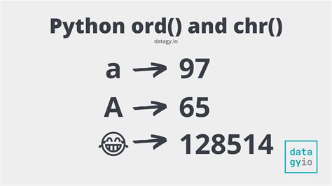th?q=How Is Unicode Represented Internally In Python? - Python's Internal Representation of Unicode - Explained