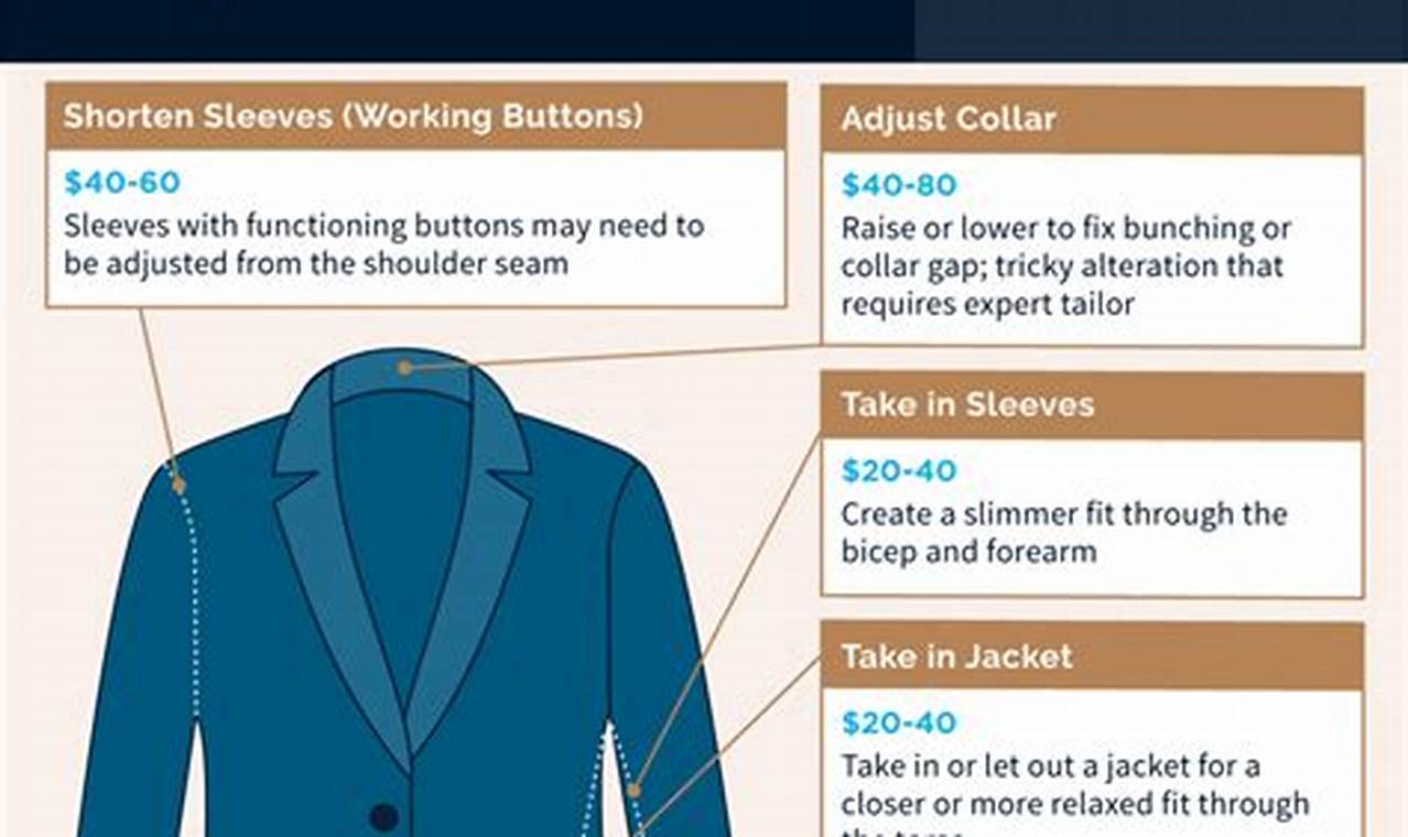 How Long Does It Take To Tailor A Suit Jacket