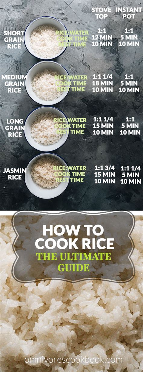 How Long Does Rice Take to Cook?