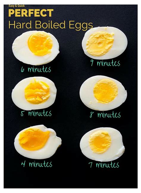 How Long to Boil Hard Boiled Eggs