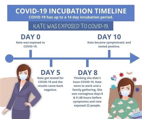 How Long to Quarantine After Covid Exposure