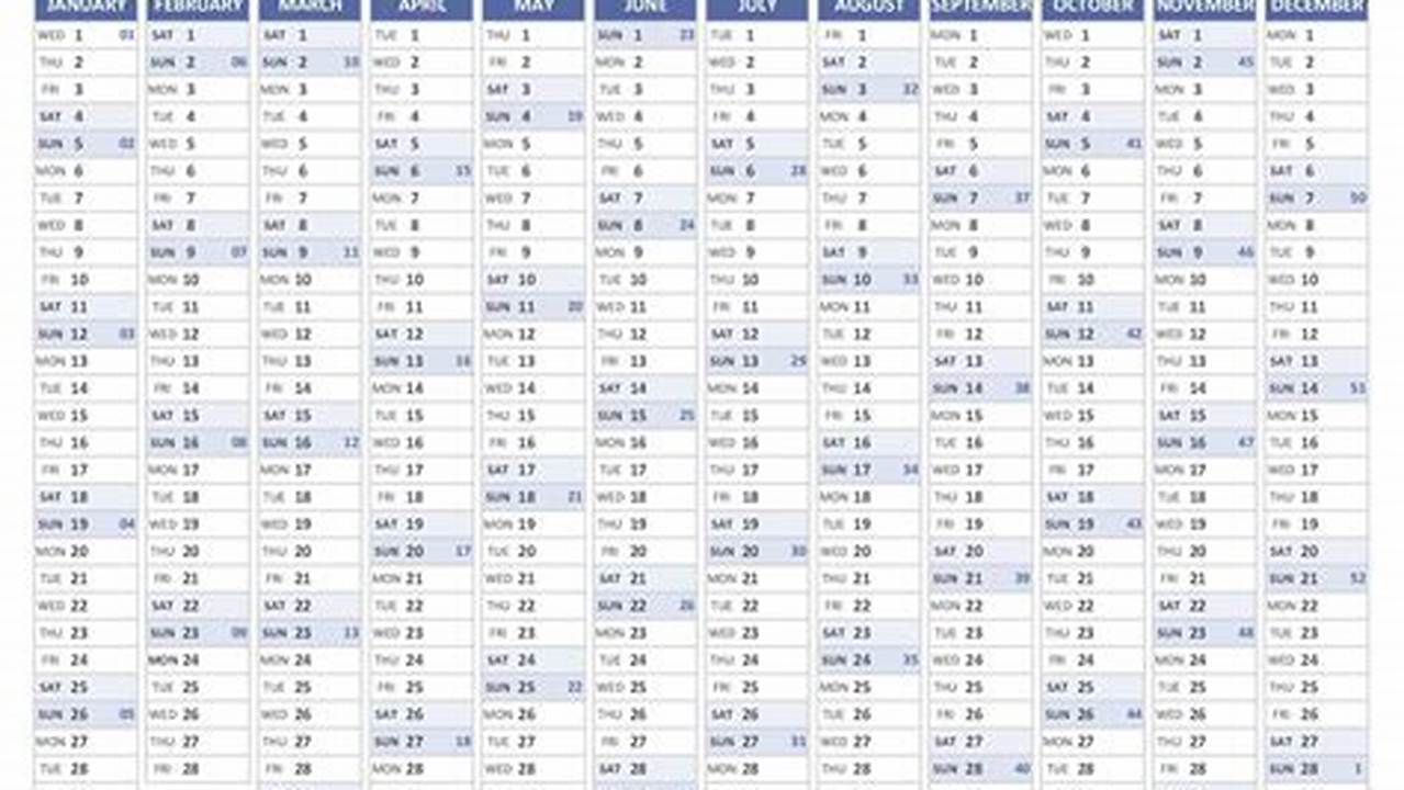 How Many 5 Weeks In A Year 2025