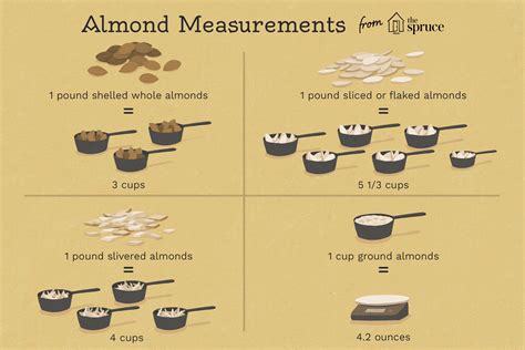 How Many Almonds in a Cup of Almond Flour?