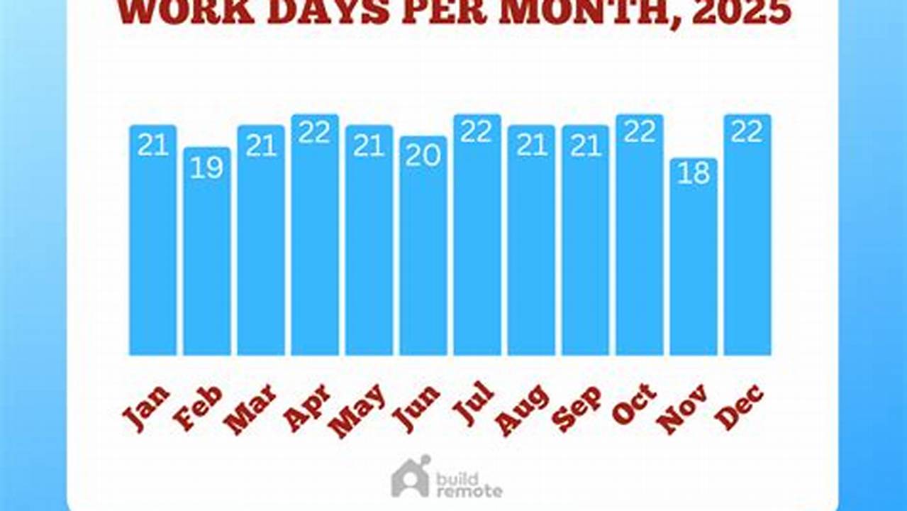 How Many Business Days Until February 28 2025