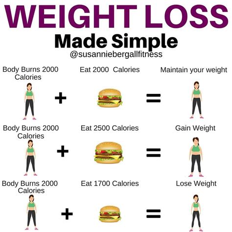 How Many Calories Do You Need to Lose Weight?