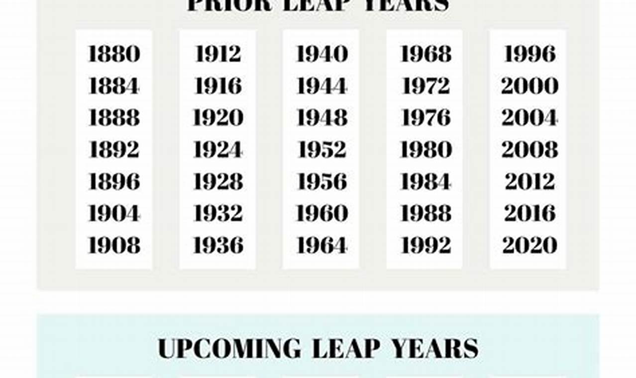 How Many Days Are In A Leap Year In February