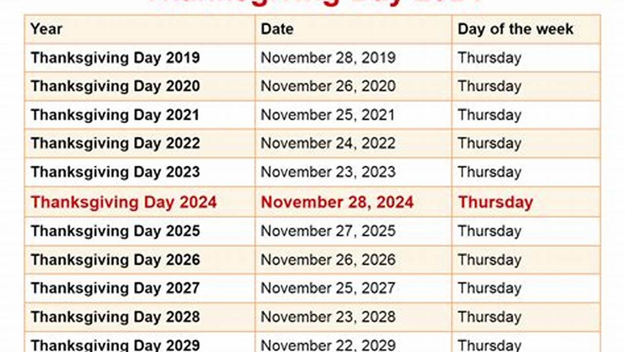 How Many Days Are In November 2025