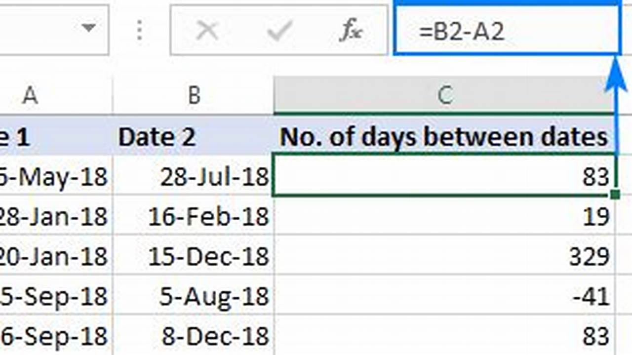 How Many Days Between 4/26/2024 And Today