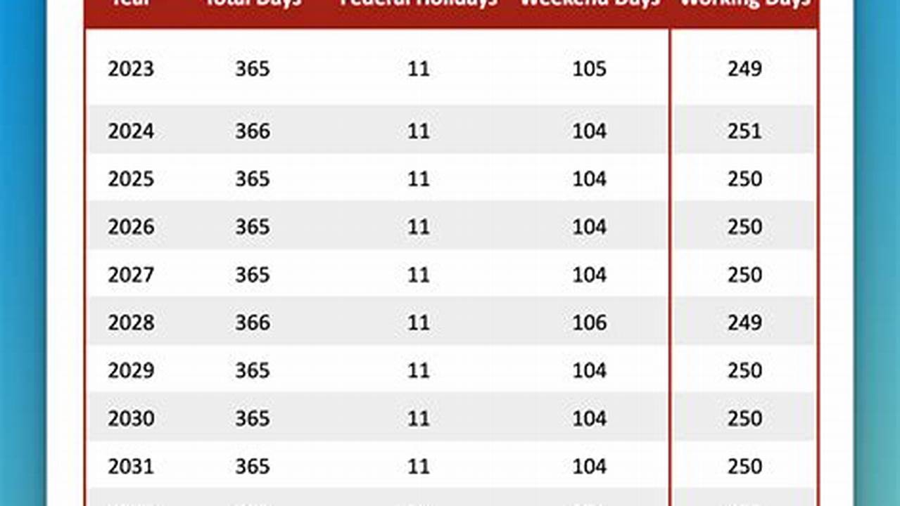 How Many Days In 2025 Excluding Weekends