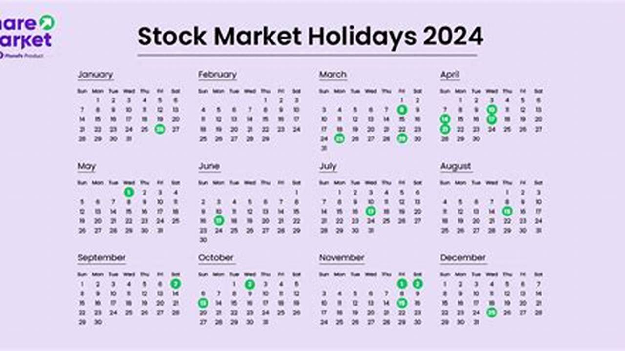 How Many Days Is The Stock Market Open In 2024