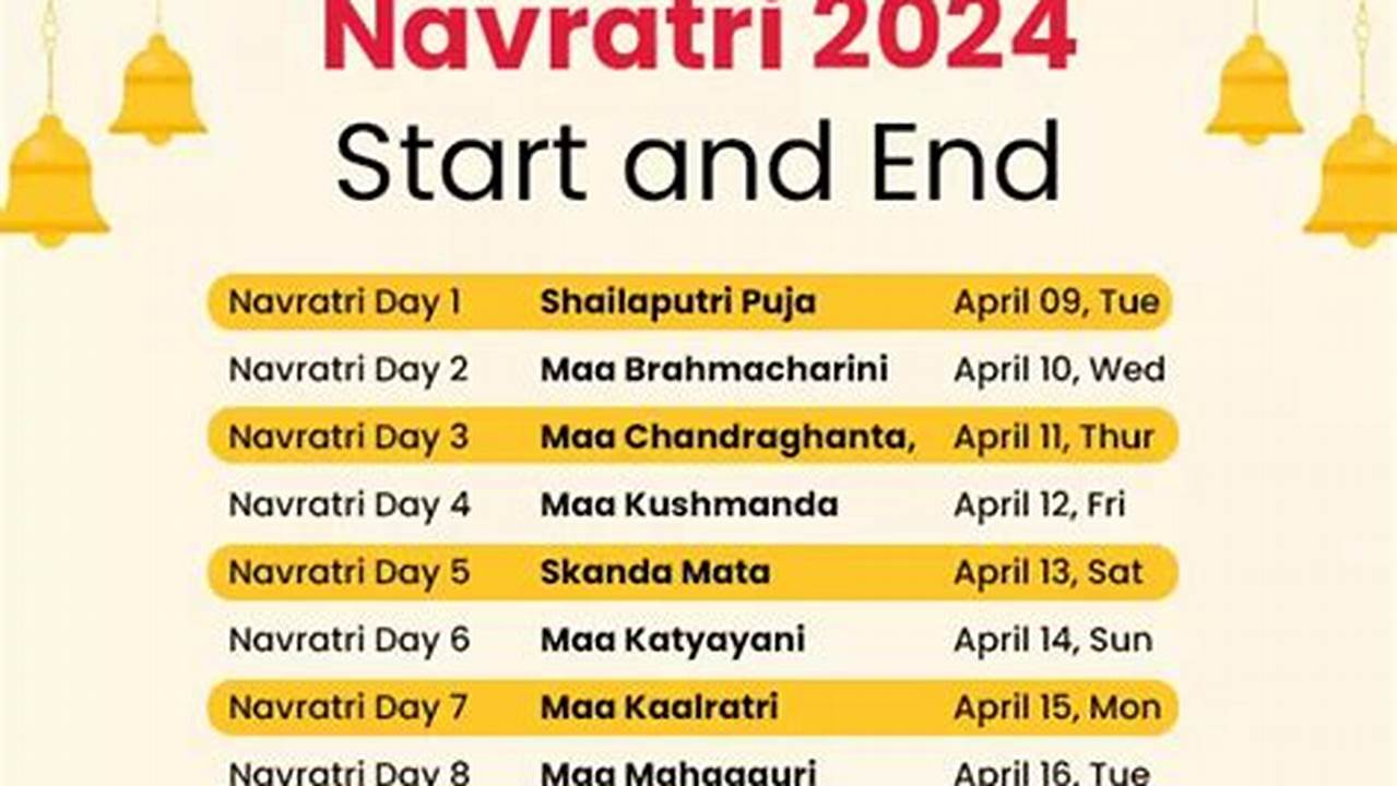 How Many Days Left For Navratri 2024 Date