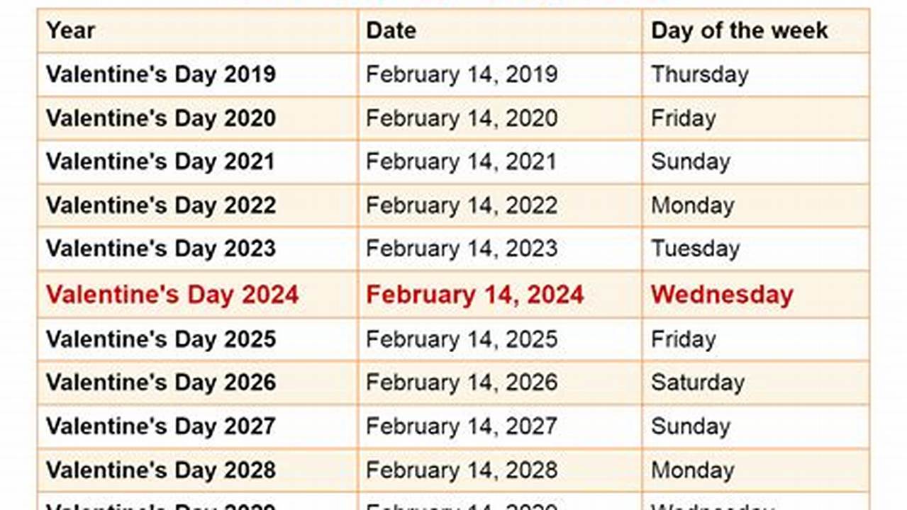 How Many Days Since February 28 2024