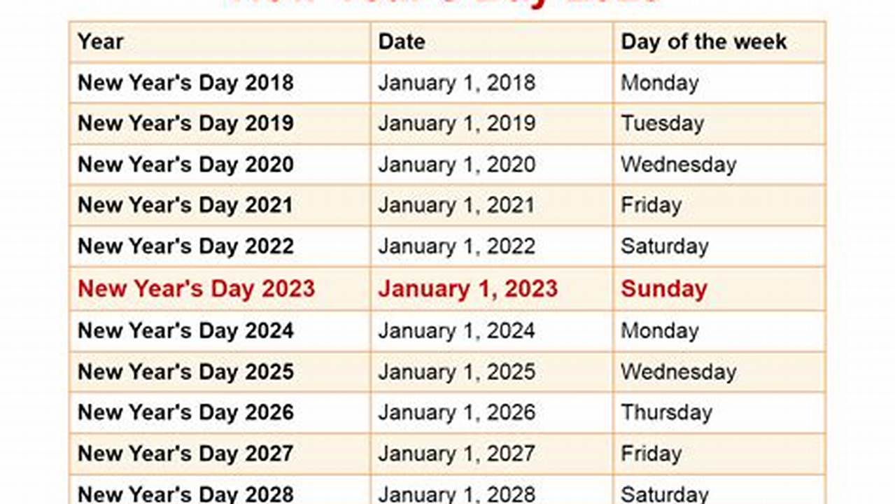 How Many Days Since January 29th 2025