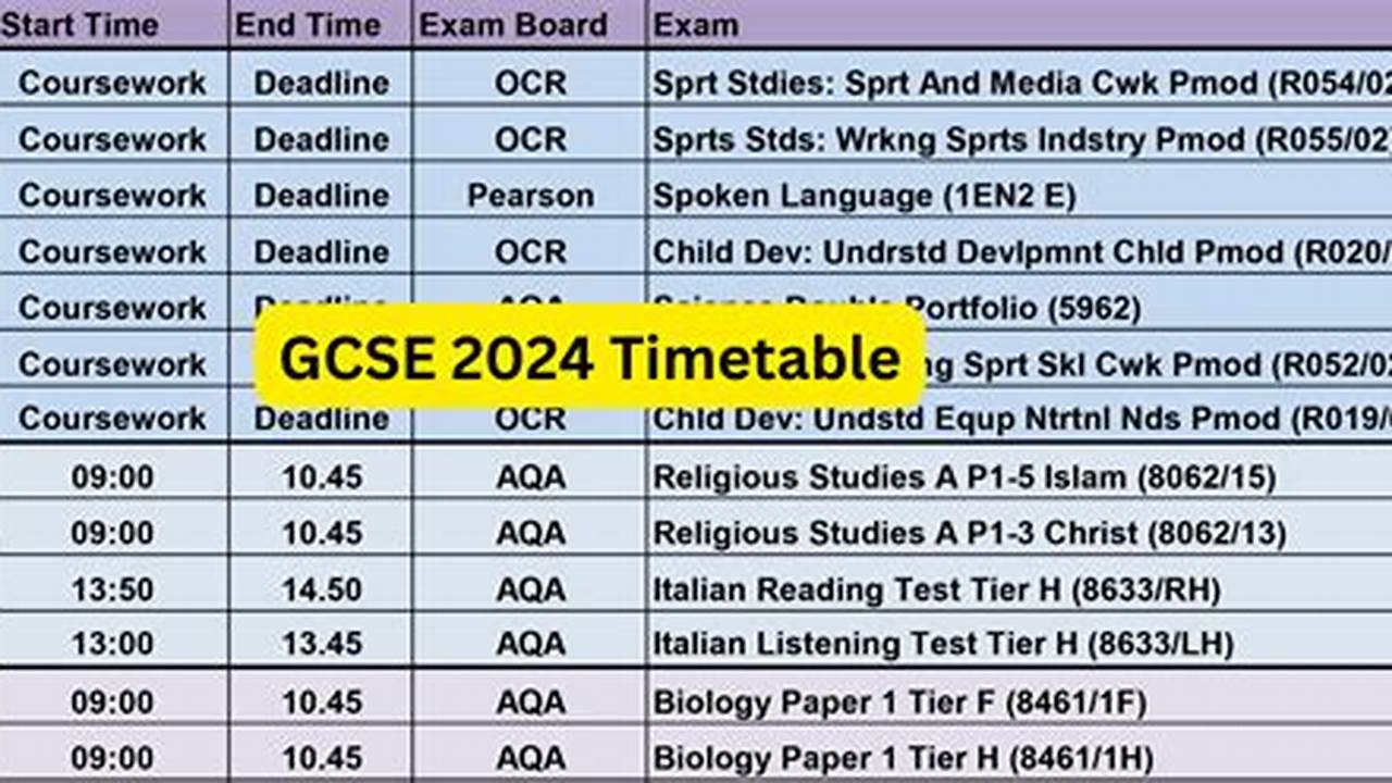 How Many Days Until 2025 Gcse
