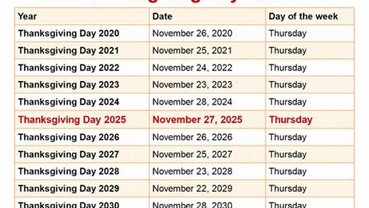 How Many Days Until 2025 Thanksgiving Countdown