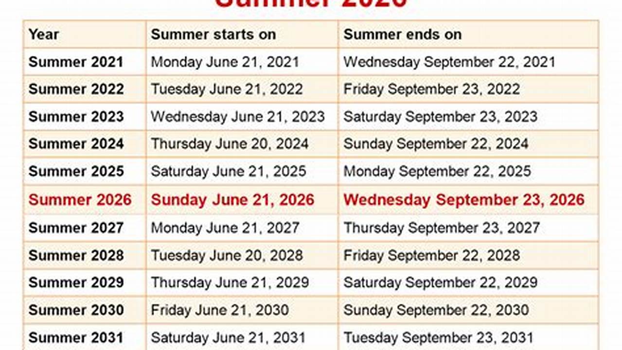 How Many Days Until 2026 Summer