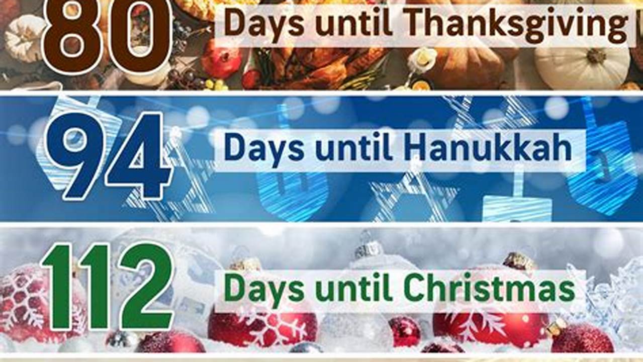 How Many Days Until 5/7/2024