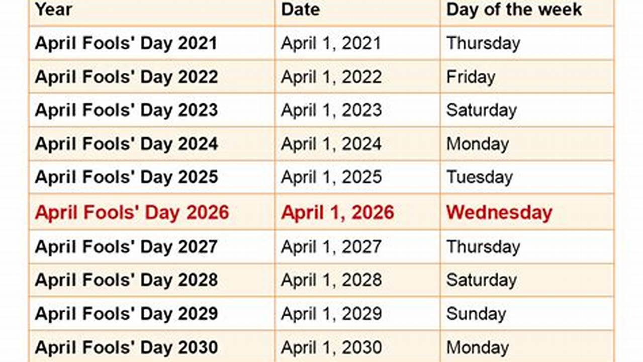 How Many Days Until April Fools 2024