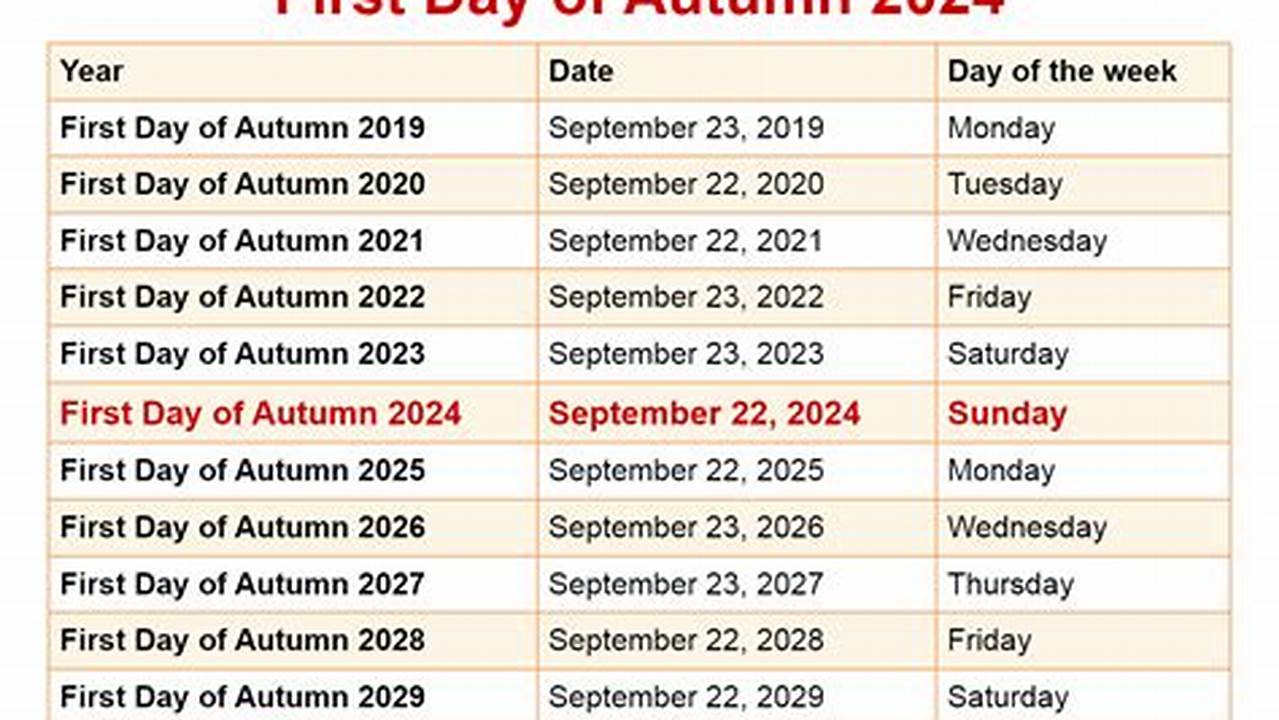 How Many Days Until First Day Of Fall 2024