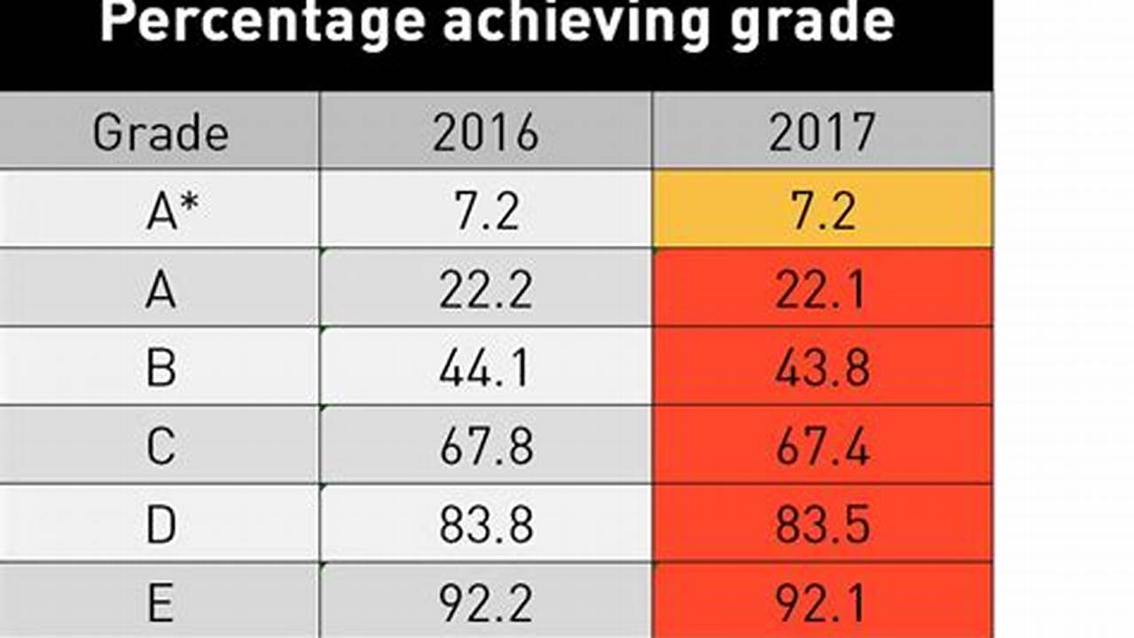 How Many Days Until Gcse 2025 England