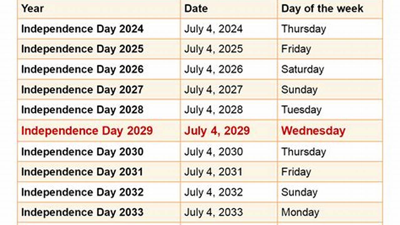 How Many Days Until Inauguration Day 2029