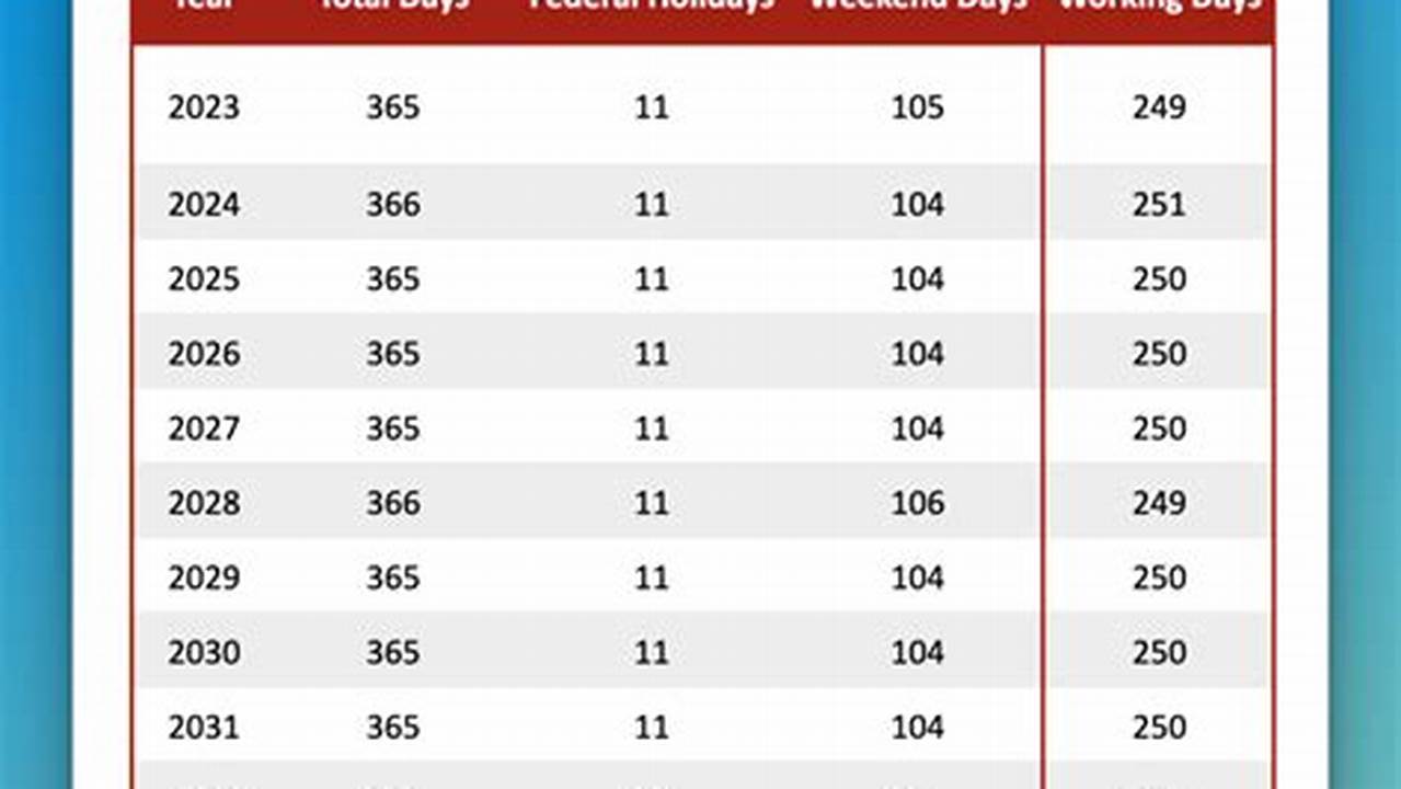 How Many Days Until January 20 2026 Without Weekends