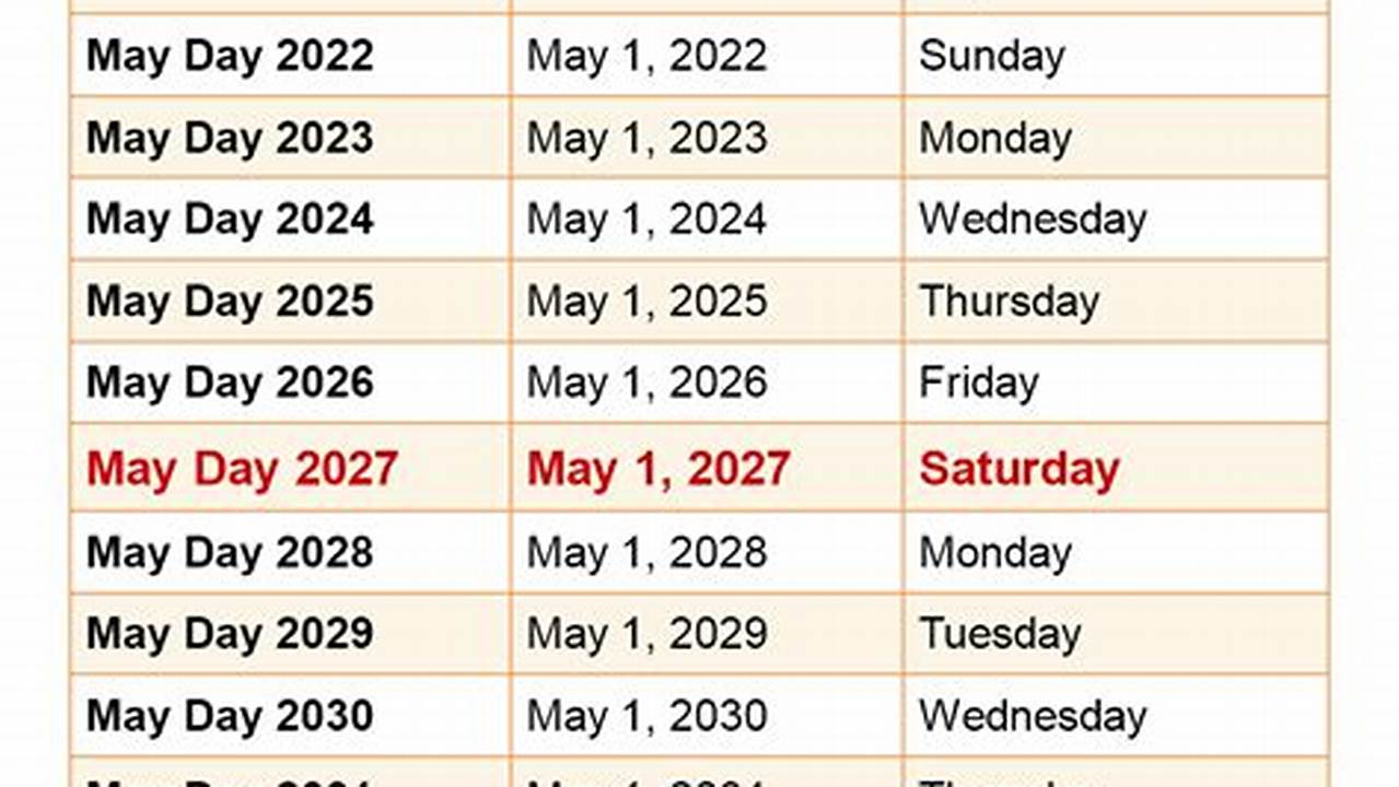 How Many Days Until May 17th 2025