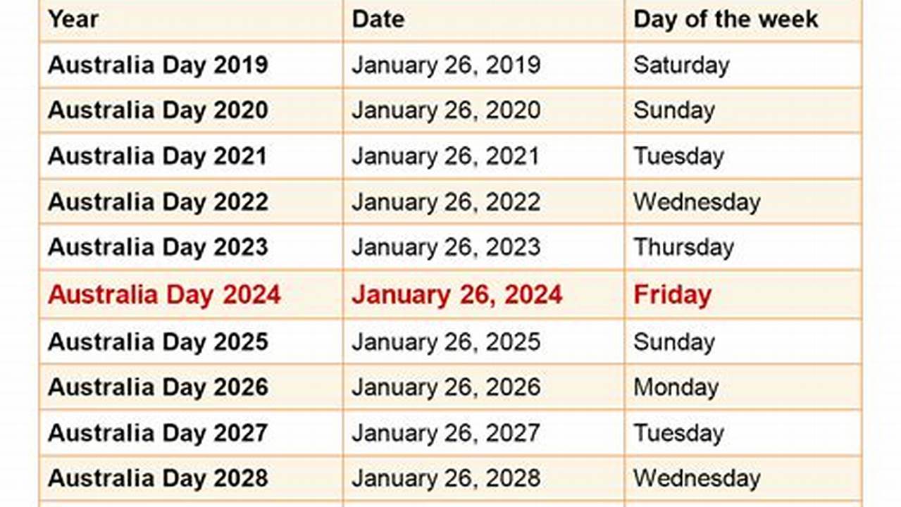 How Many Days Until Spring 2025 Australia