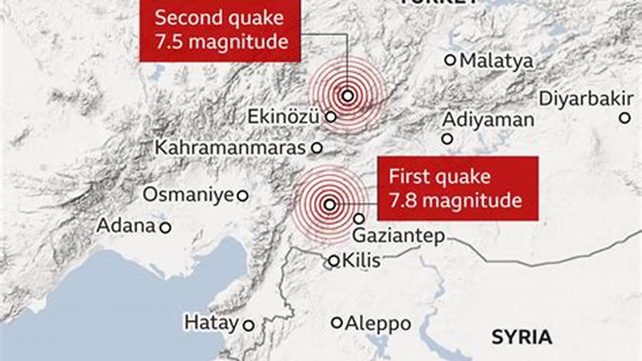 How Many Earthquakes Has Turkey Had In 2024