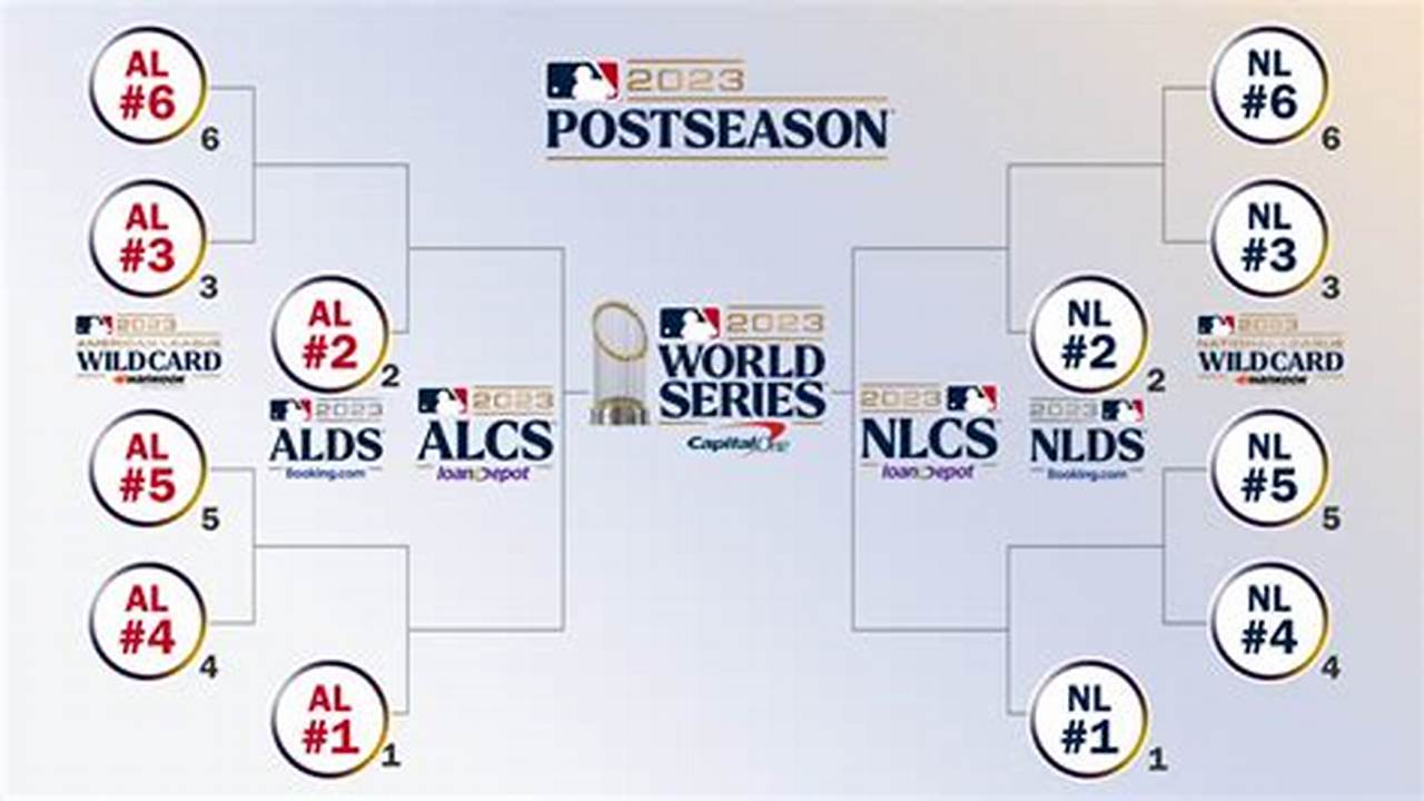 How Many Games In Nlcs 2024
