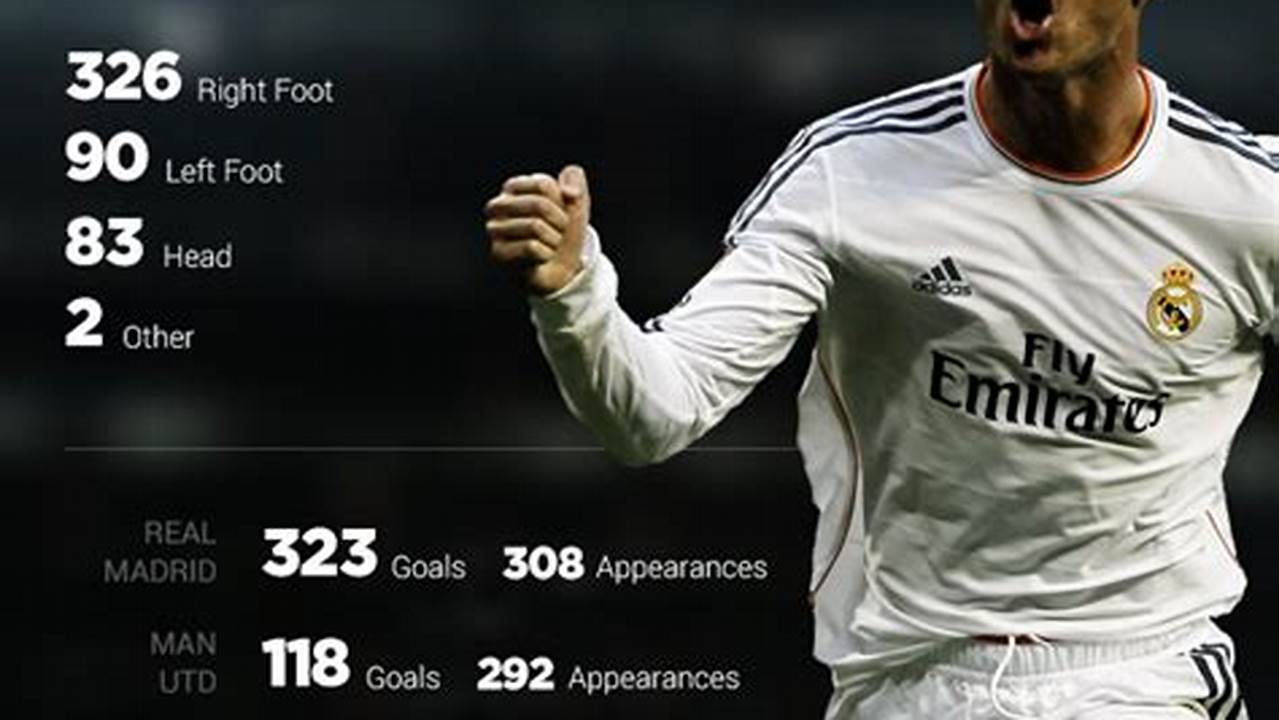 How Many Goals Ronaldo Scored In 2024